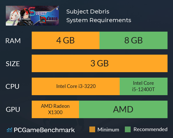 Subject Debris System Requirements PC Graph - Can I Run Subject Debris
