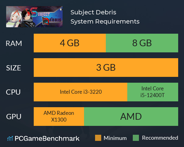 Subject Debris System Requirements PC Graph - Can I Run Subject Debris Subject Debris System Requirements PC Graph - Can I Run Subject Debris