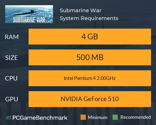 Submarine War System Requirements PC Graph - Can I Run Submarine War
