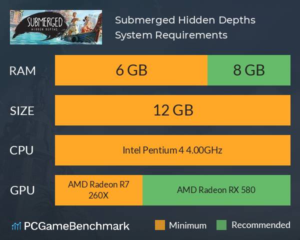 Submerged: Hidden Depths System Requirements PC Graph - Can I Run Submerged: Hidden Depths
