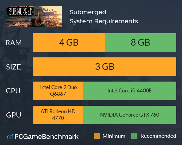 Submerged System Requirements PC Graph - Can I Run Submerged