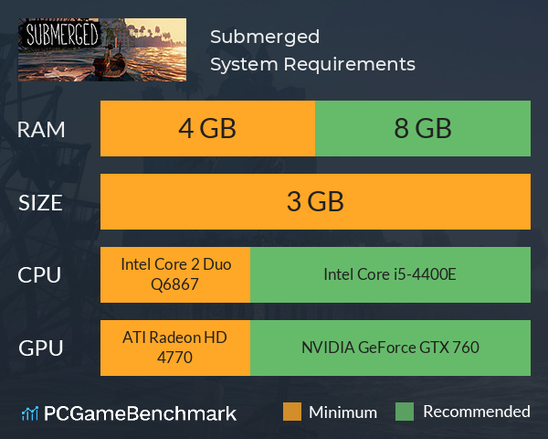 Submerged System Requirements - Can I Run It? - PCGameBenchmark