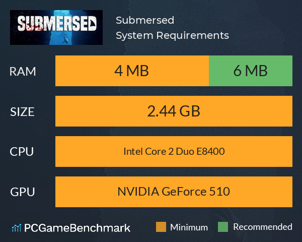 Submersed System Requirements PC Graph - Can I Run Submersed
