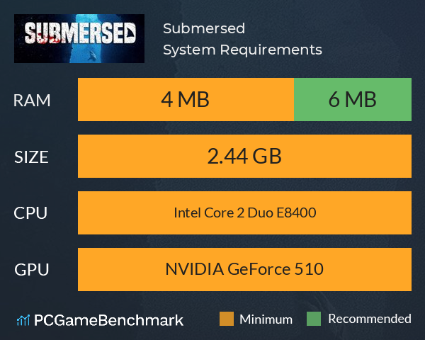 Submersed System Requirements PC Graph - Can I Run Submersed Submersed System Requirements PC Graph - Can I Run Submersed
