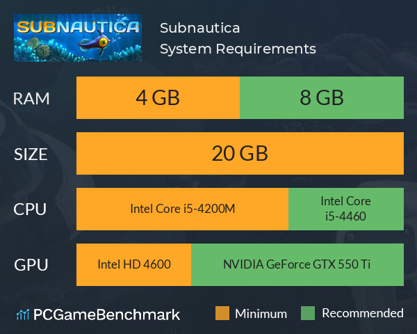 Subnautica System Requirements PC Graph - Can I Run Subnautica