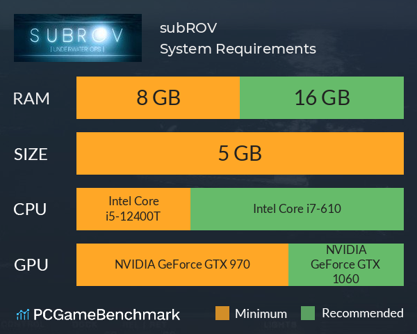 subROV System Requirements PC Graph - Can I Run subROV subROV System Requirements PC Graph - Can I Run subROV