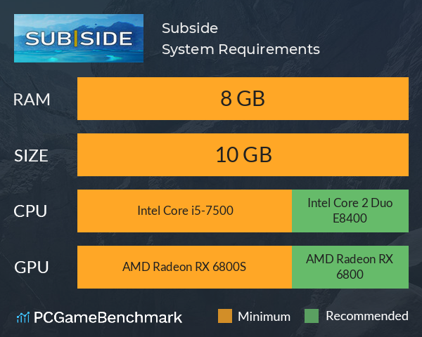 Subside System Requirements PC Graph - Can I Run Subside Subside System Requirements PC Graph - Can I Run Subside
