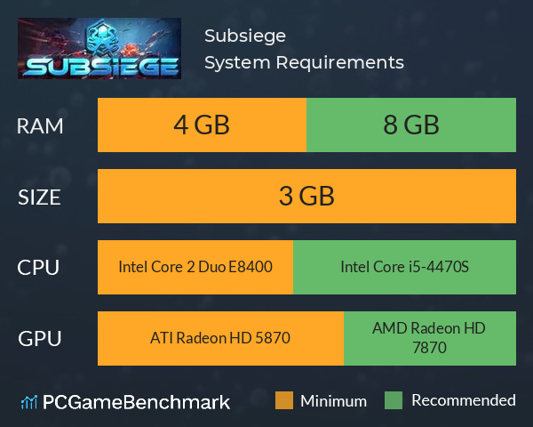 Subsiege System Requirements PC Graph - Can I Run Subsiege Subsiege System Requirements PC Graph - Can I Run Subsiege