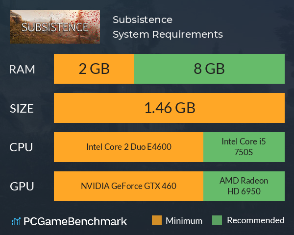 Subsistence System Requirements PC Graph - Can I Run Subsistence