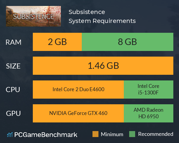 Subsistence System Requirements PC Graph - Can I Run Subsistence Subsistence System Requirements PC Graph - Can I Run Subsistence
