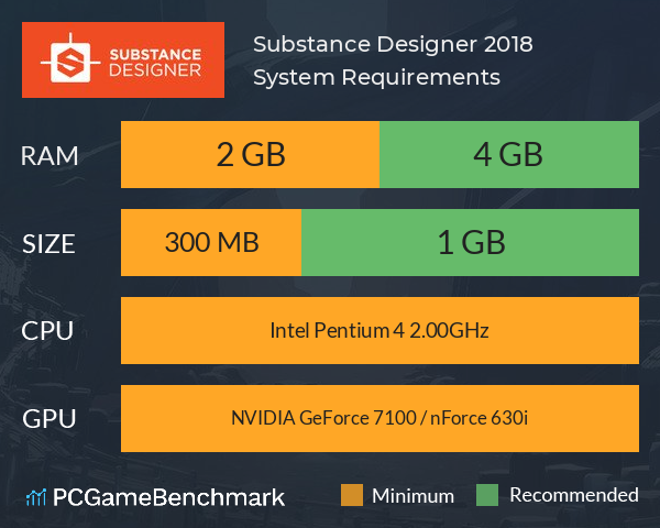Substance Designer 2018 System Requirements PC Graph - Can I Run Substance Designer 2018