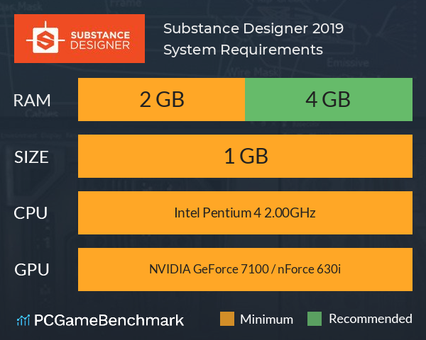 Substance Designer 2019 System Requirements PC Graph - Can I Run Substance Designer 2019