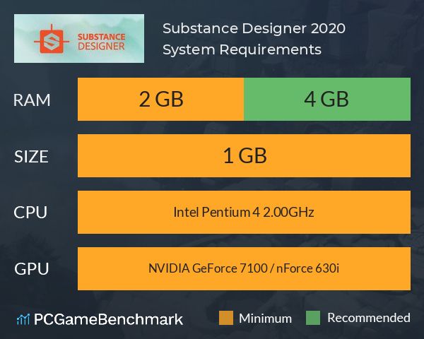 Substance Designer 2020 System Requirements PC Graph - Can I Run Substance Designer 2020