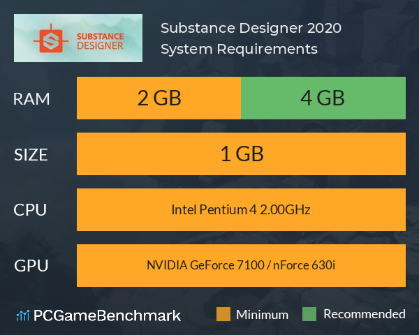 Substance Designer 2020 System Requirements PC Graph - Can I Run Substance Designer 2020 Substance Designer 2020 System Requirements PC Graph - Can I Run Substance Designer 2020