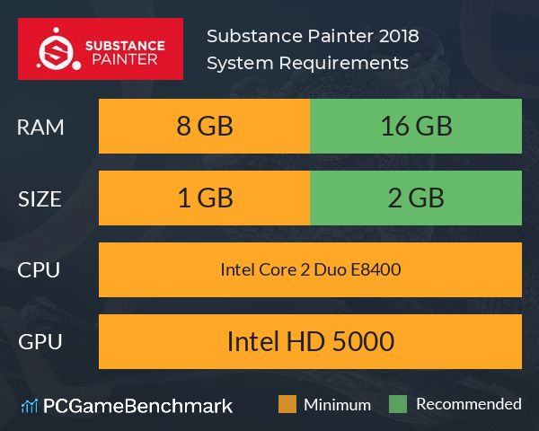Substance Painter 2018 System Requirements PC Graph - Can I Run Substance Painter 2018