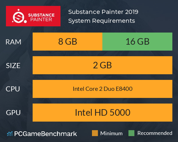 Substance Painter 2019 System Requirements PC Graph - Can I Run Substance Painter 2019