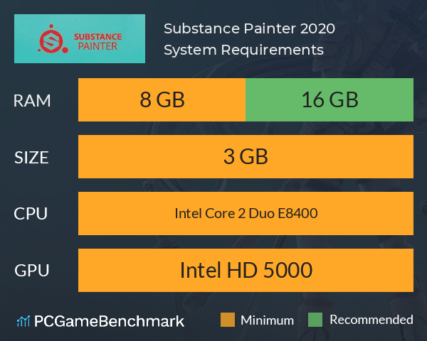 Substance Painter 2020 System Requirements PC Graph - Can I Run Substance Painter 2020