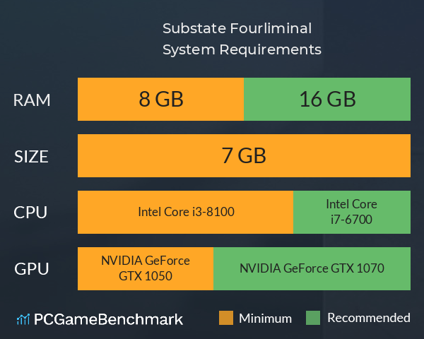 Substate Fourliminal System Requirements PC Graph - Can I Run Substate Fourliminal Substate Fourliminal System Requirements PC Graph - Can I Run Substate Fourliminal