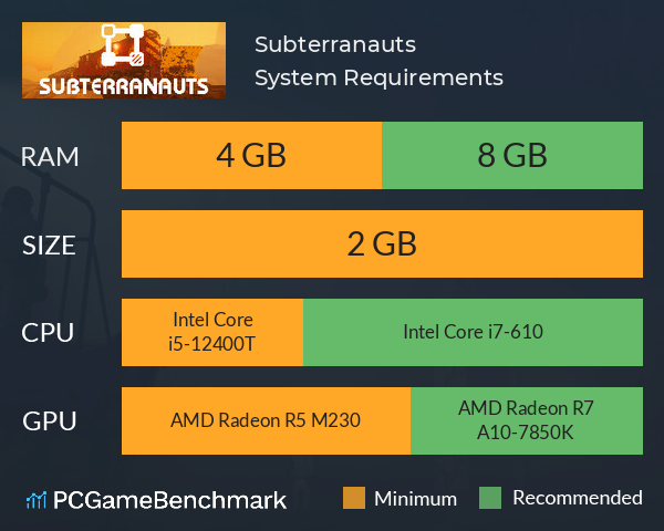 Subterranauts System Requirements PC Graph - Can I Run Subterranauts Subterranauts System Requirements PC Graph - Can I Run Subterranauts