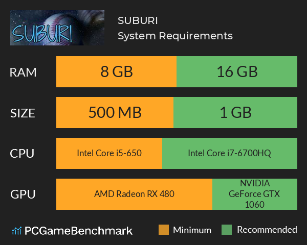 SUBURI System Requirements PC Graph - Can I Run SUBURI