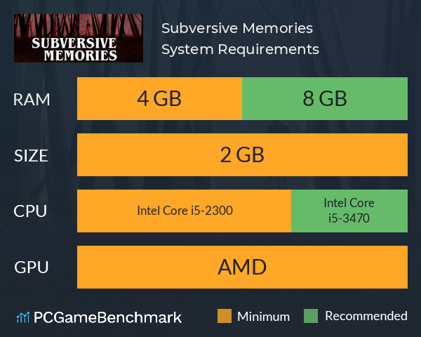 Subversive Memories System Requirements PC Graph - Can I Run Subversive Memories