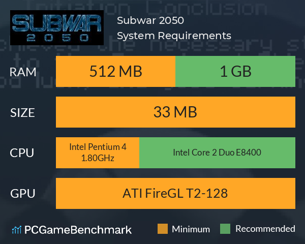 Subwar 2050 System Requirements PC Graph - Can I Run Subwar 2050