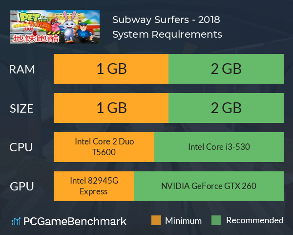 Subway Surfers - 地铁跑酷2018 System Requirements PC Graph - Can I Run Subway Surfers - 地铁跑酷2018