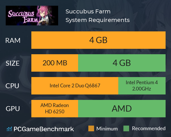 Succubus Farm System Requirements PC Graph - Can I Run Succubus Farm