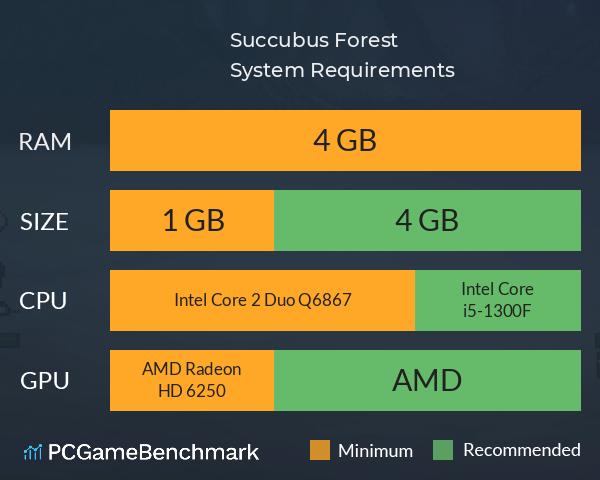 Succubus Forest System Requirements PC Graph - Can I Run Succubus Forest Succubus Forest System Requirements PC Graph - Can I Run Succubus Forest