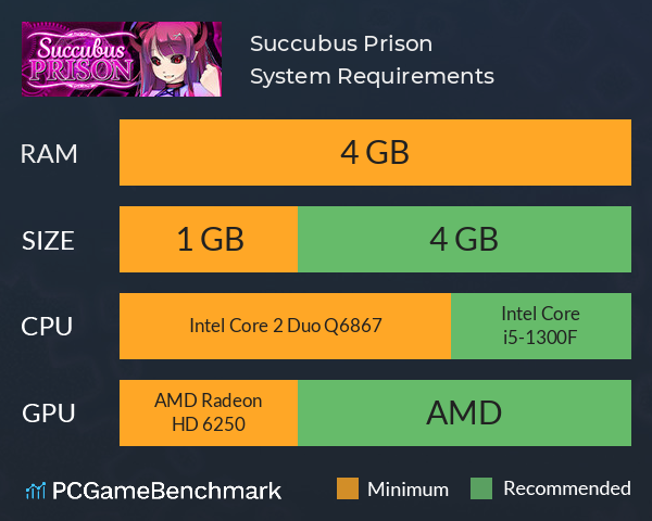 Succubus Prison System Requirements PC Graph - Can I Run Succubus Prison Succubus Prison System Requirements PC Graph - Can I Run Succubus Prison