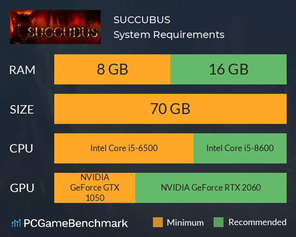 SUCCUBUS System Requirements PC Graph - Can I Run SUCCUBUS