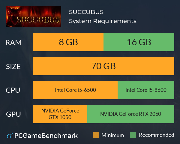 SUCCUBUS System Requirements PC Graph - Can I Run SUCCUBUS SUCCUBUS System Requirements PC Graph - Can I Run SUCCUBUS