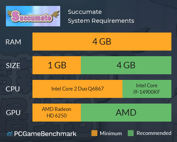 Succumate System Requirements PC Graph - Can I Run Succumate