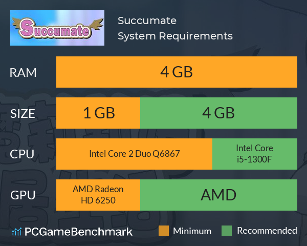 Succumate System Requirements PC Graph - Can I Run Succumate Succumate System Requirements PC Graph - Can I Run Succumate
