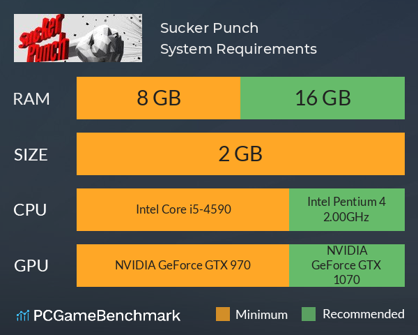 Sucker Punch System Requirements PC Graph - Can I Run Sucker Punch Sucker Punch System Requirements PC Graph - Can I Run Sucker Punch