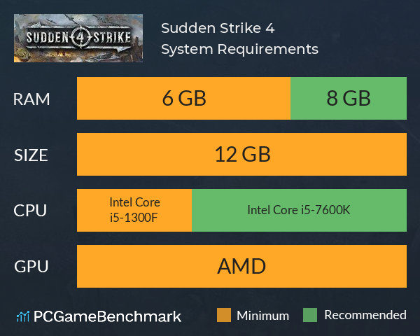 Sudden Strike 4 System Requirements PC Graph - Can I Run Sudden Strike 4