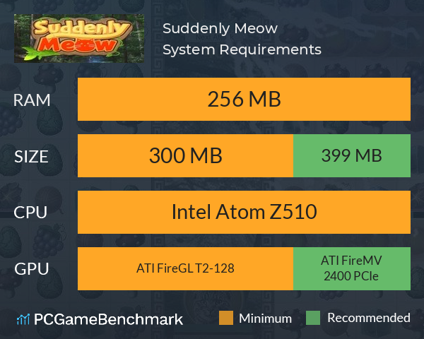 Suddenly Meow System Requirements PC Graph - Can I Run Suddenly Meow