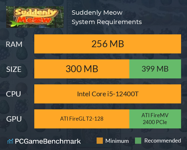 Suddenly Meow System Requirements PC Graph - Can I Run Suddenly Meow