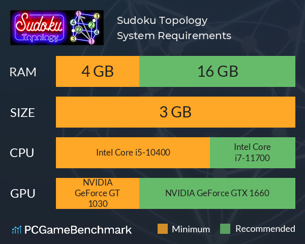 Sudoku Topology System Requirements PC Graph - Can I Run Sudoku Topology Sudoku Topology System Requirements PC Graph - Can I Run Sudoku Topology