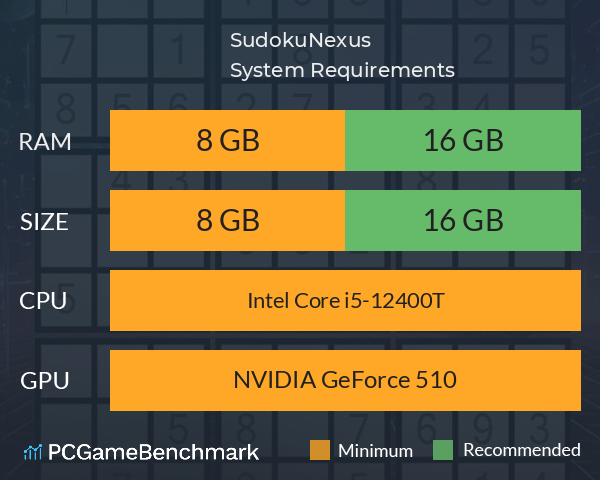 SudokuNexus System Requirements PC Graph - Can I Run SudokuNexus SudokuNexus System Requirements PC Graph - Can I Run SudokuNexus