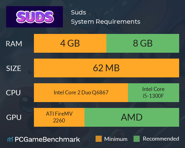 Suds System Requirements PC Graph - Can I Run Suds Suds System Requirements PC Graph - Can I Run Suds
