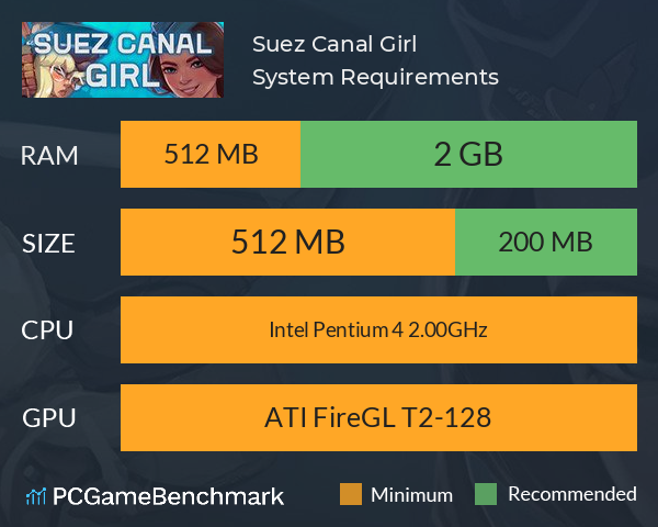Suez Canal Girl System Requirements PC Graph - Can I Run Suez Canal Girl
