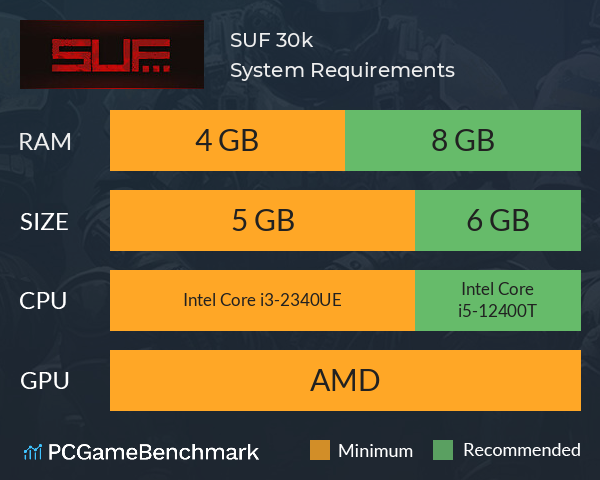 SUF 30k System Requirements PC Graph - Can I Run SUF 30k SUF 30k System Requirements PC Graph - Can I Run SUF 30k