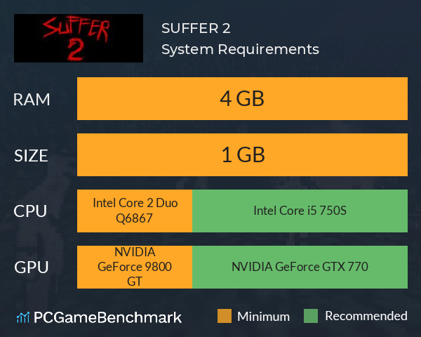 SUFFER 2 System Requirements PC Graph - Can I Run SUFFER 2 SUFFER 2 System Requirements PC Graph - Can I Run SUFFER 2