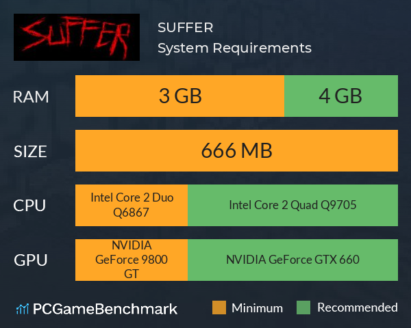 SUFFER System Requirements PC Graph - Can I Run SUFFER SUFFER System Requirements PC Graph - Can I Run SUFFER