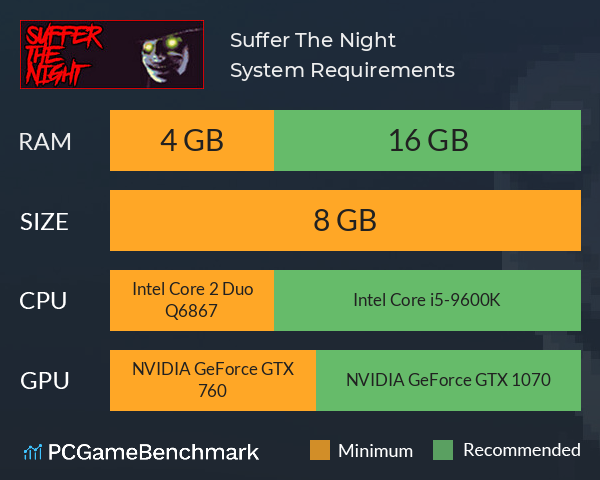 Suffer The Night System Requirements PC Graph - Can I Run Suffer The Night Suffer The Night System Requirements PC Graph - Can I Run Suffer The Night