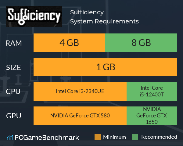 Sufficiency System Requirements PC Graph - Can I Run Sufficiency Sufficiency System Requirements PC Graph - Can I Run Sufficiency