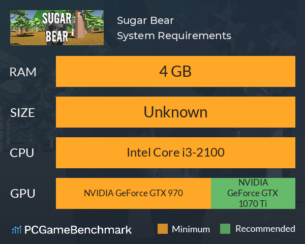 Sugar Bear System Requirements PC Graph - Can I Run Sugar Bear