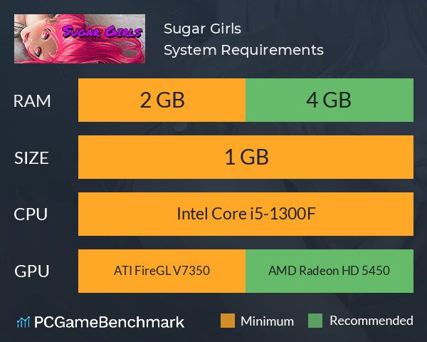 Sugar Girls System Requirements PC Graph - Can I Run Sugar Girls Sugar Girls System Requirements PC Graph - Can I Run Sugar Girls