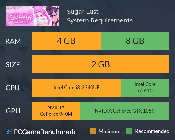 Sugar Lust System Requirements PC Graph - Can I Run Sugar Lust